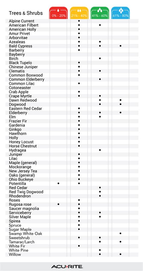 custom plant moisture meter guide|moisture meter chart for vegetables.